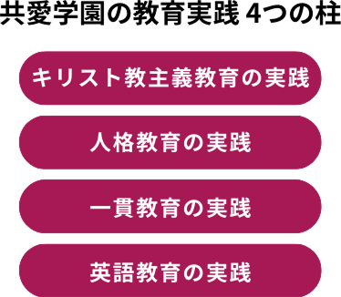 共愛学園の教育実践 4つの柱